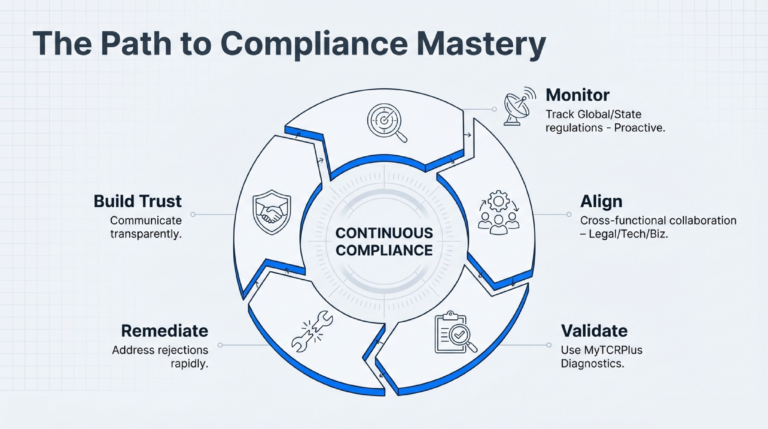 Privacy_Policy_Compliance_Comprehensive_Guide_for_Organizations_slide_deck_-_no_wm-13[1]