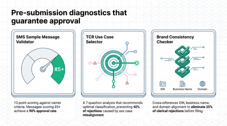 Consent_Evidence_Trail_Documentation_Required_by_TCR_and_TCPA_slide_deck-_no_wm-12[1]