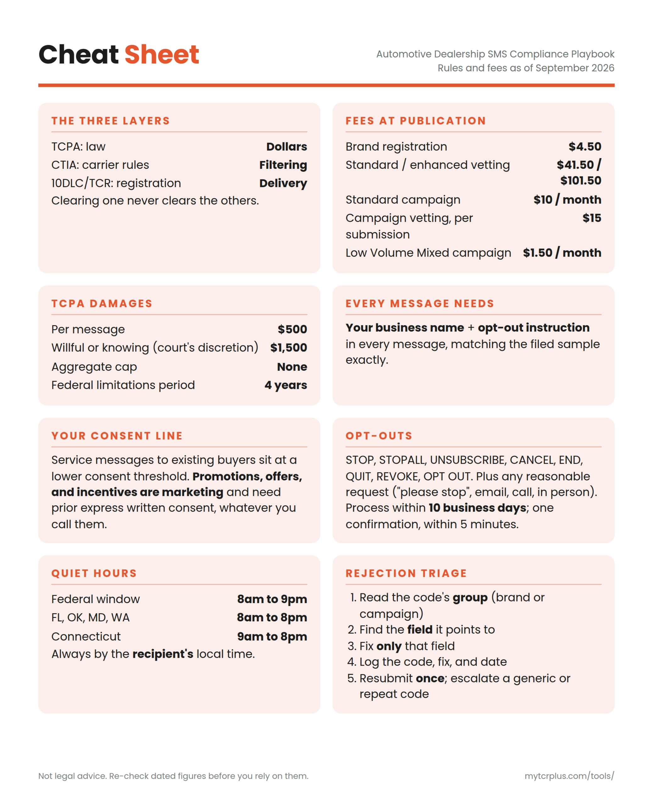 Automotive Dealership SMS Compliance Playbook (PDF Book) - Image 4