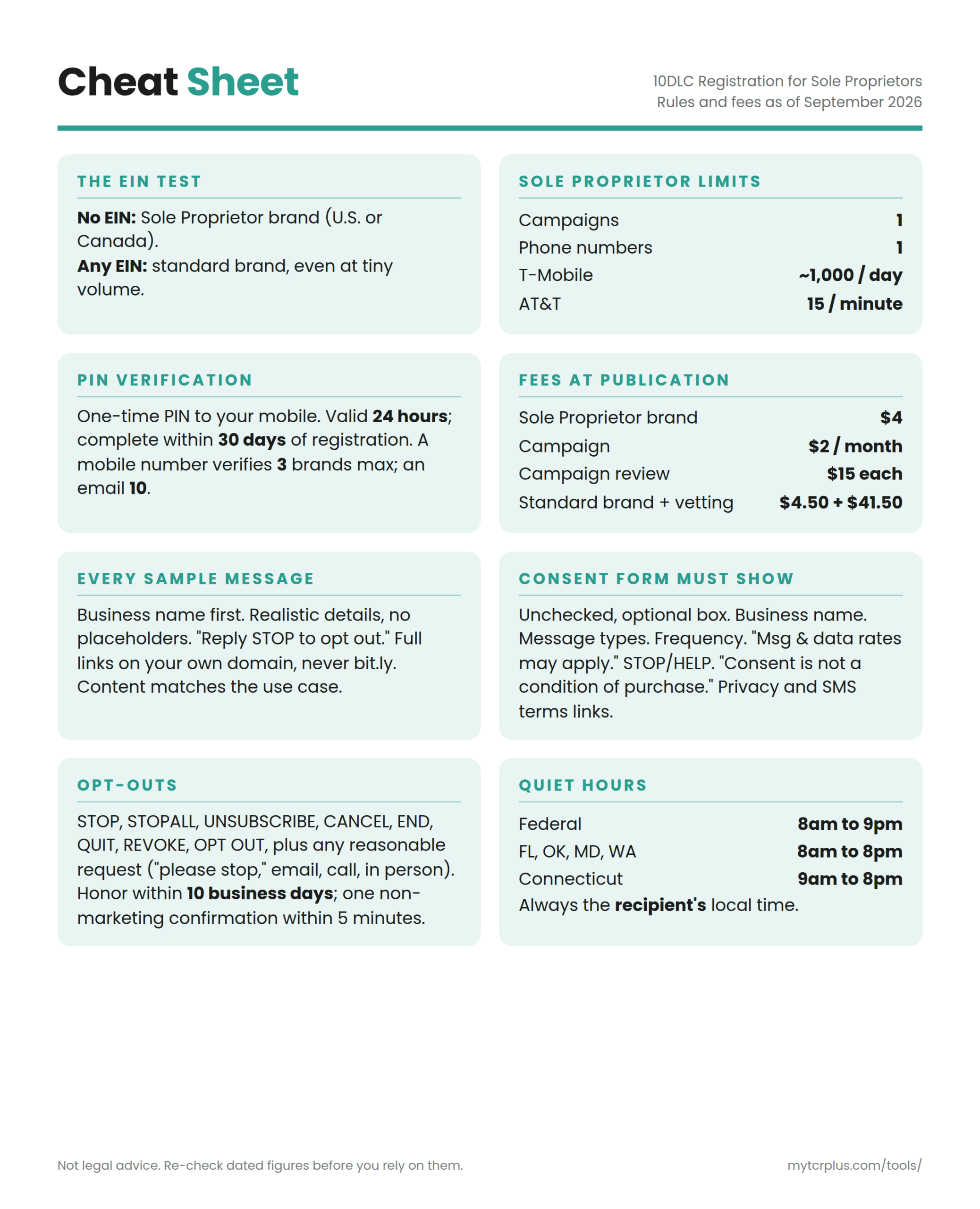 10DLC Registration for Sole Proprietors (PDF Book) - Image 4