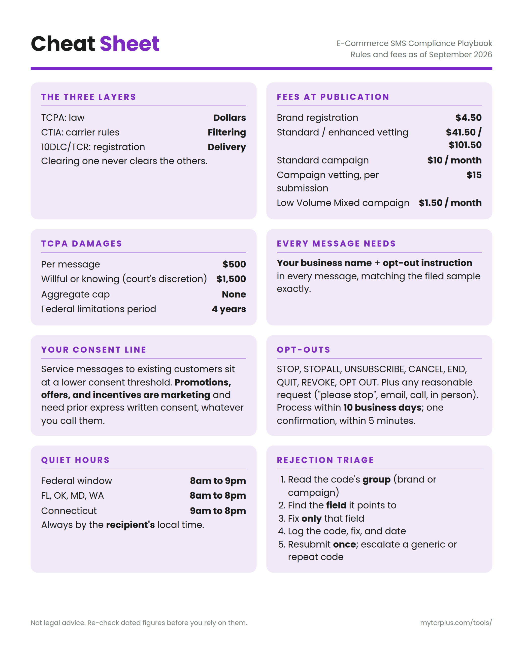 E-Commerce SMS Compliance Playbook (PDF Book) - Image 4