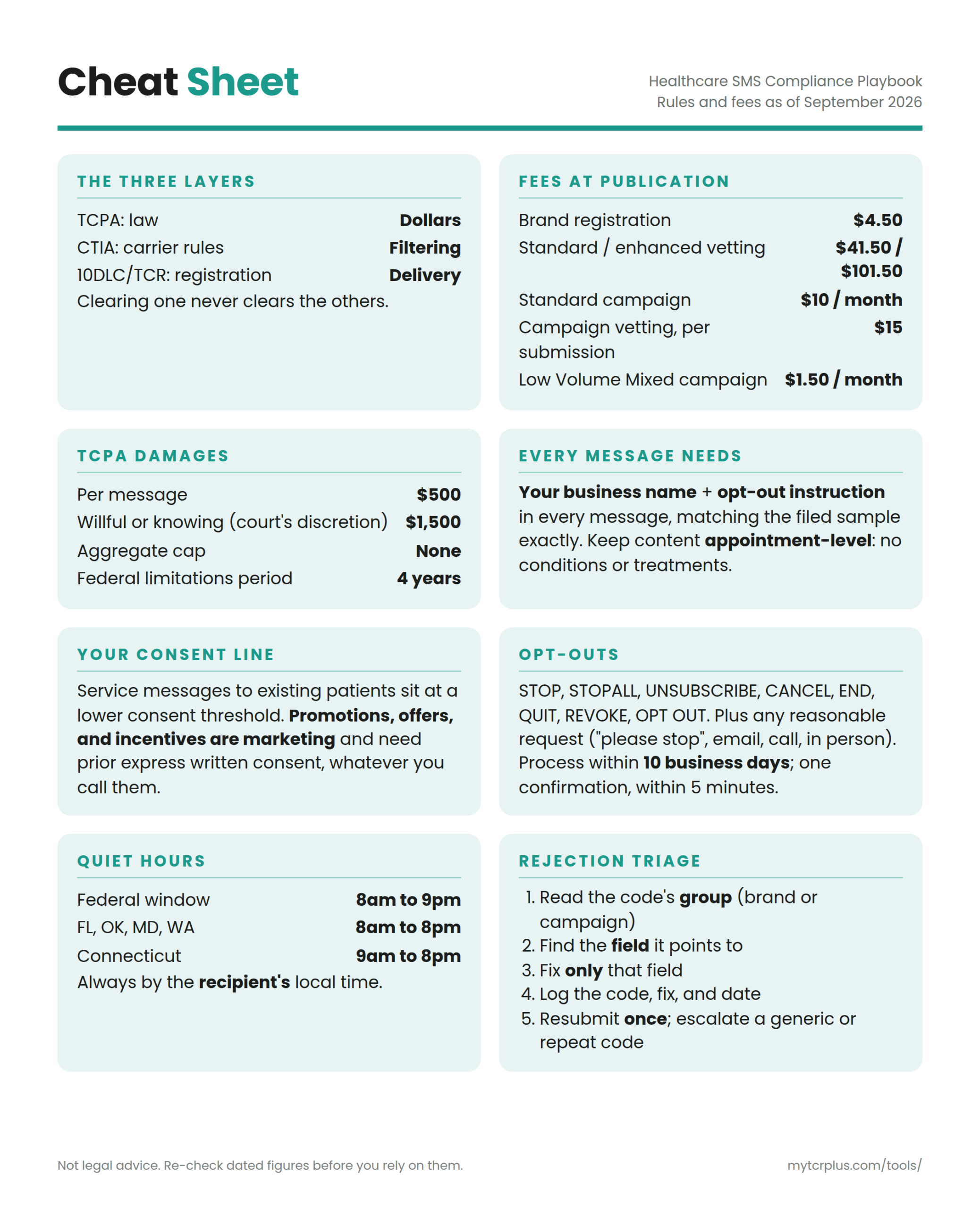 Healthcare SMS Compliance Playbook (PDF Book) - Image 4