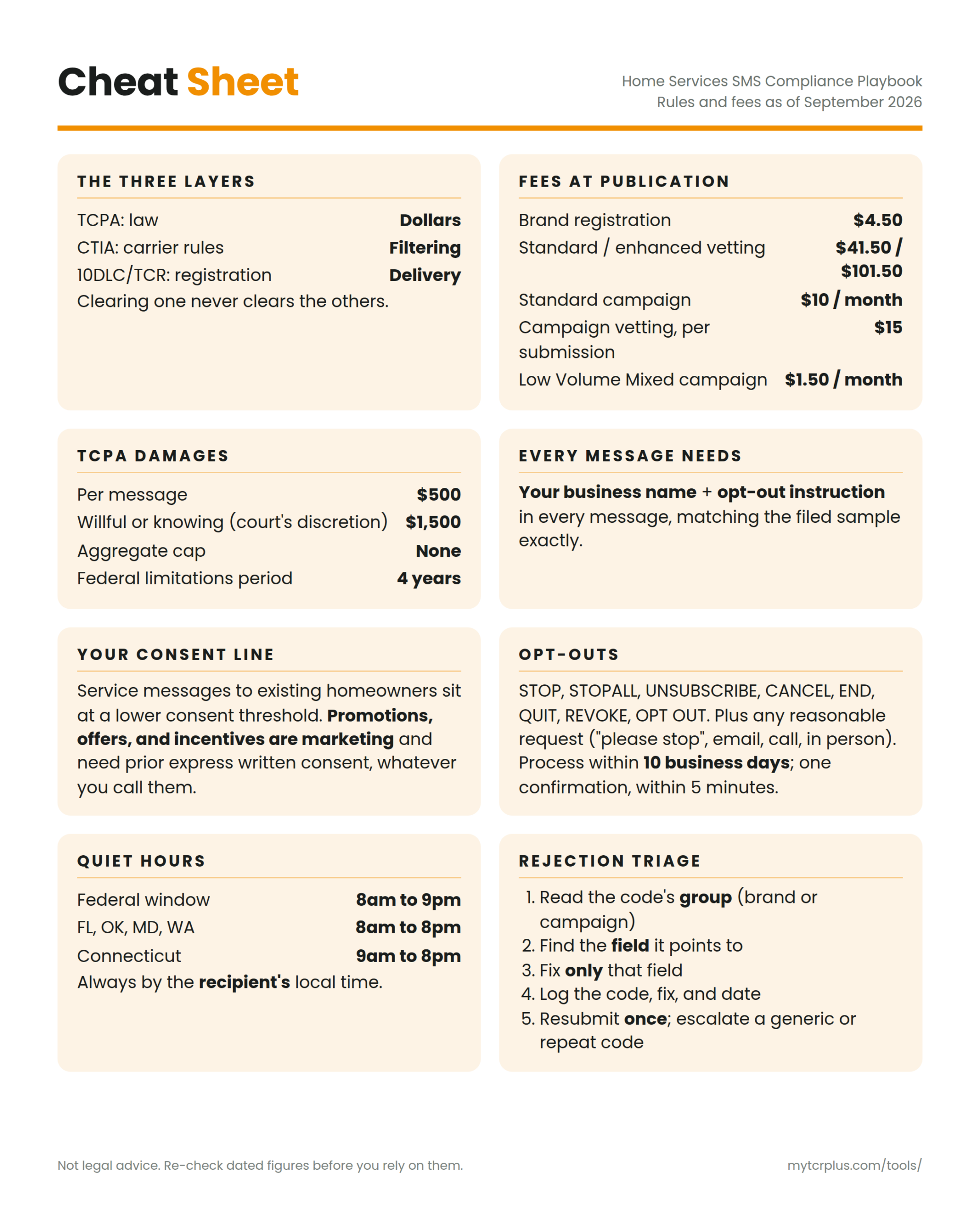 Home Services SMS Compliance Playbook (PDF Book) - Image 4