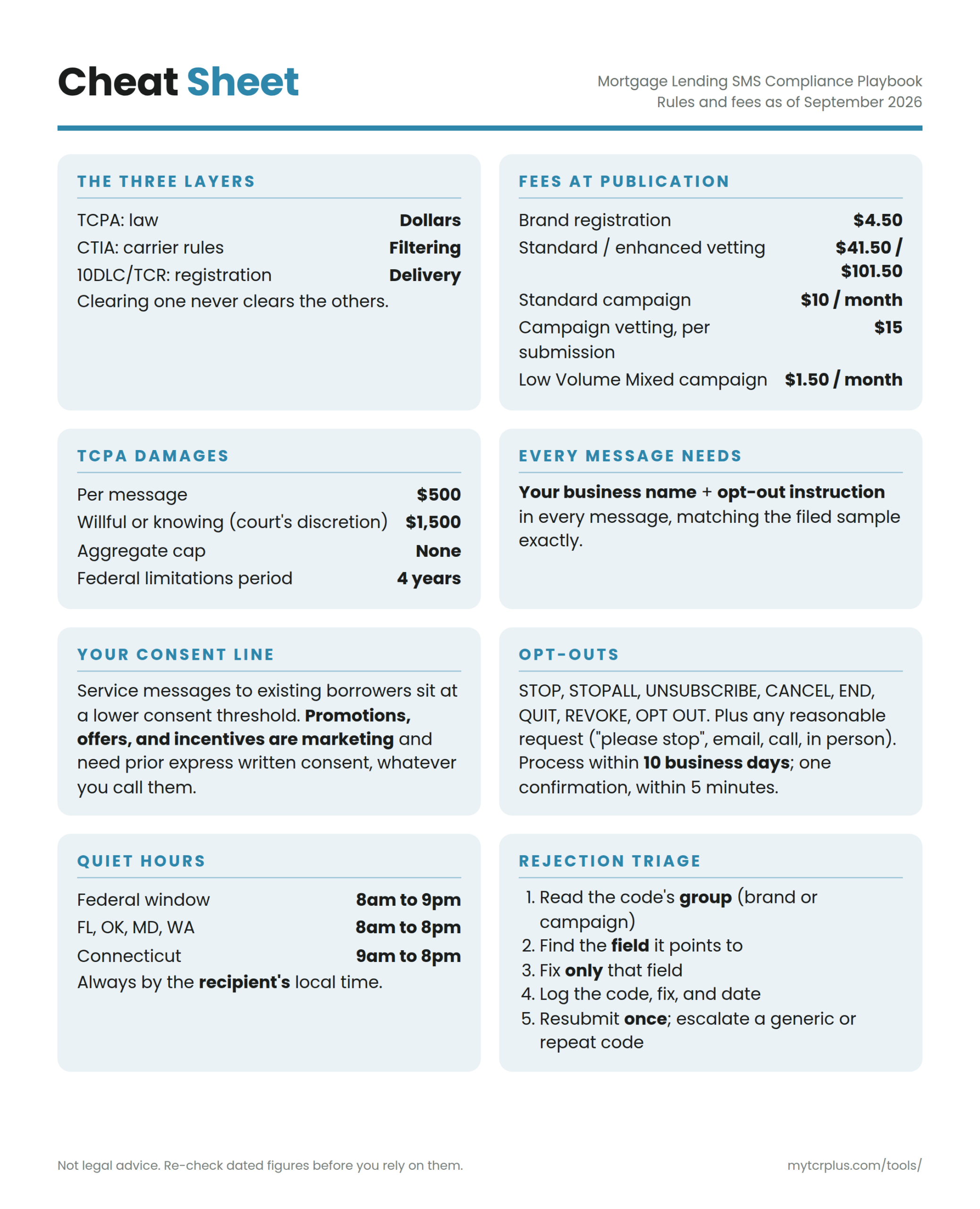 Mortgage Lending SMS Compliance Playbook (PDF Book) - Image 4