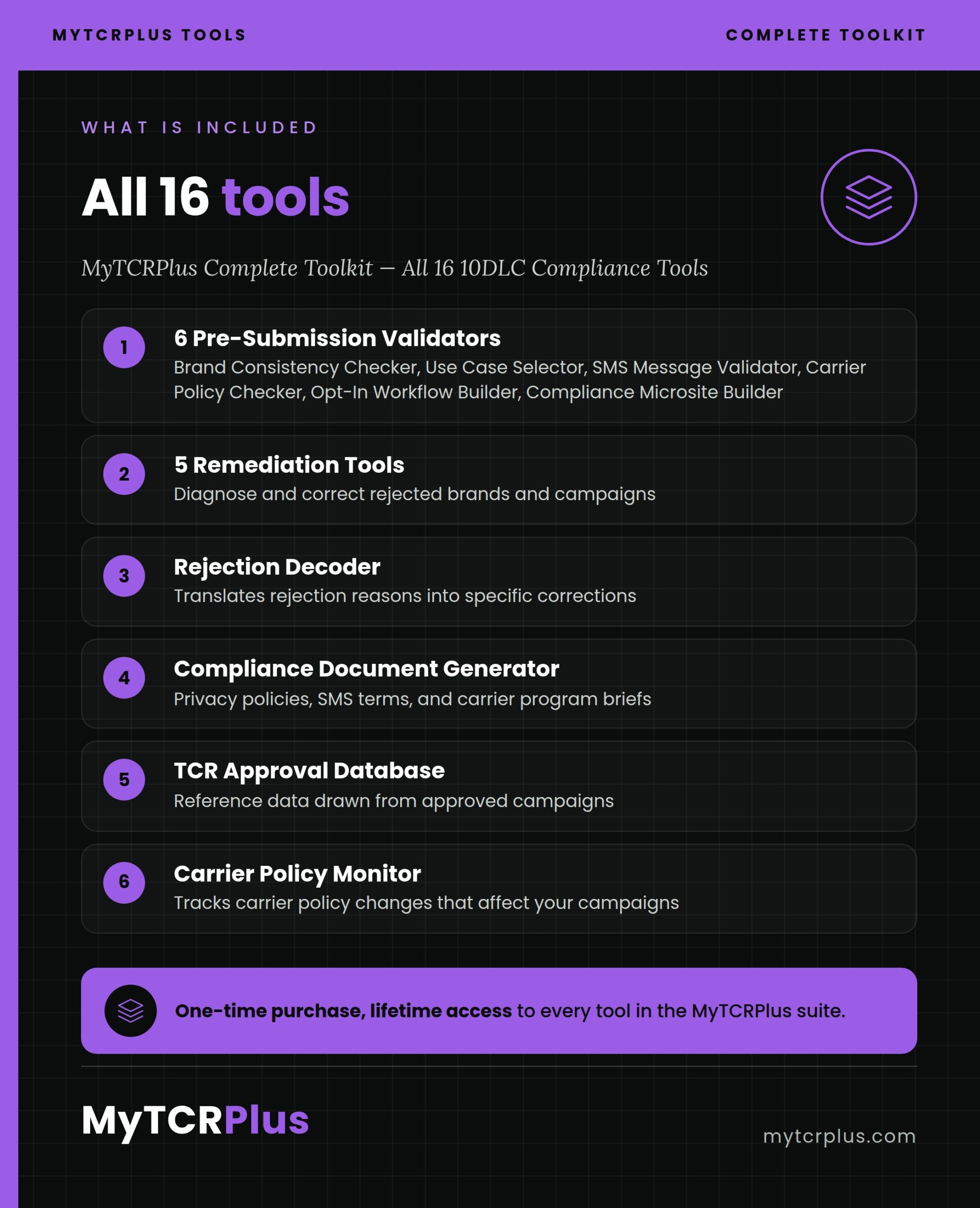 MyTCRPlus Complete Toolkit — All 16 10DLC Compliance Tools details