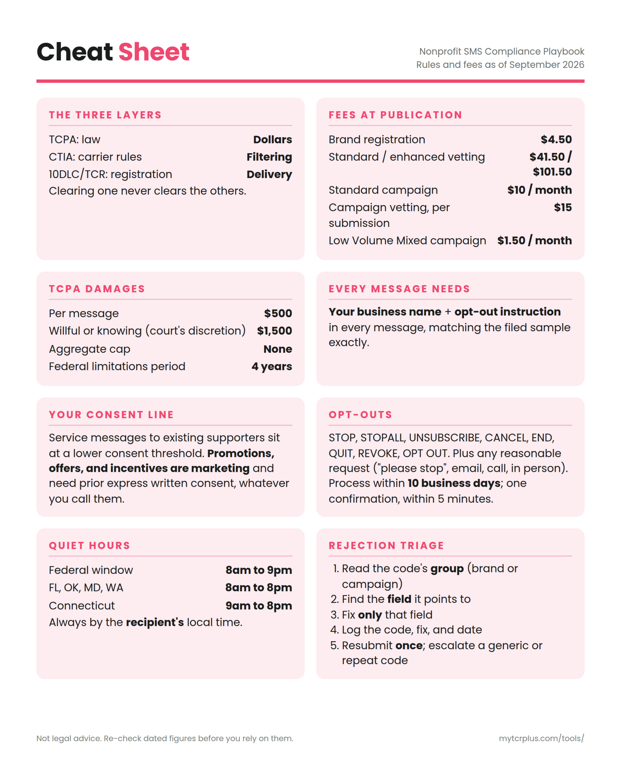 Nonprofit SMS Compliance Playbook (PDF Book) - Image 4