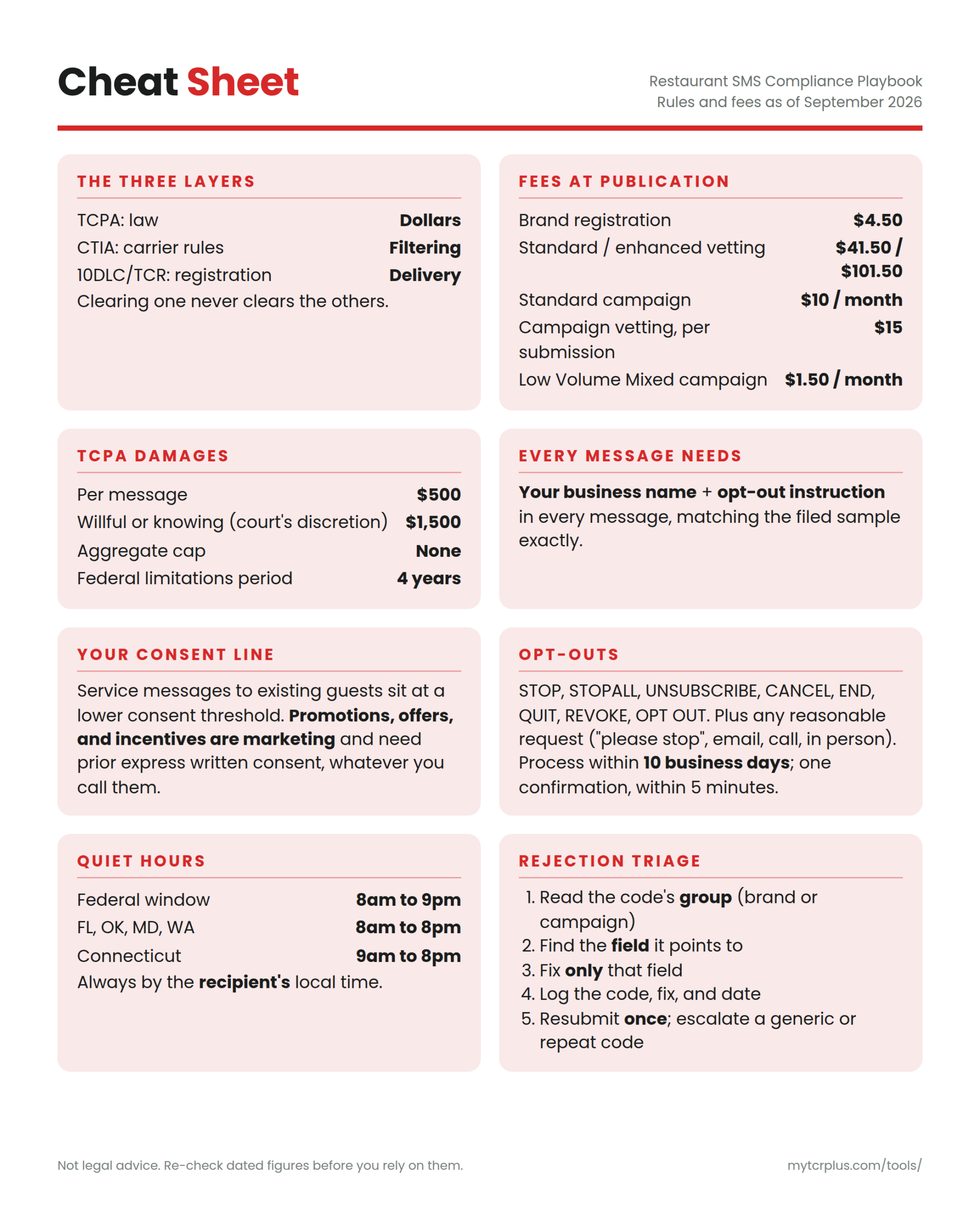 Restaurant SMS Compliance Playbook (PDF Book) - Image 4