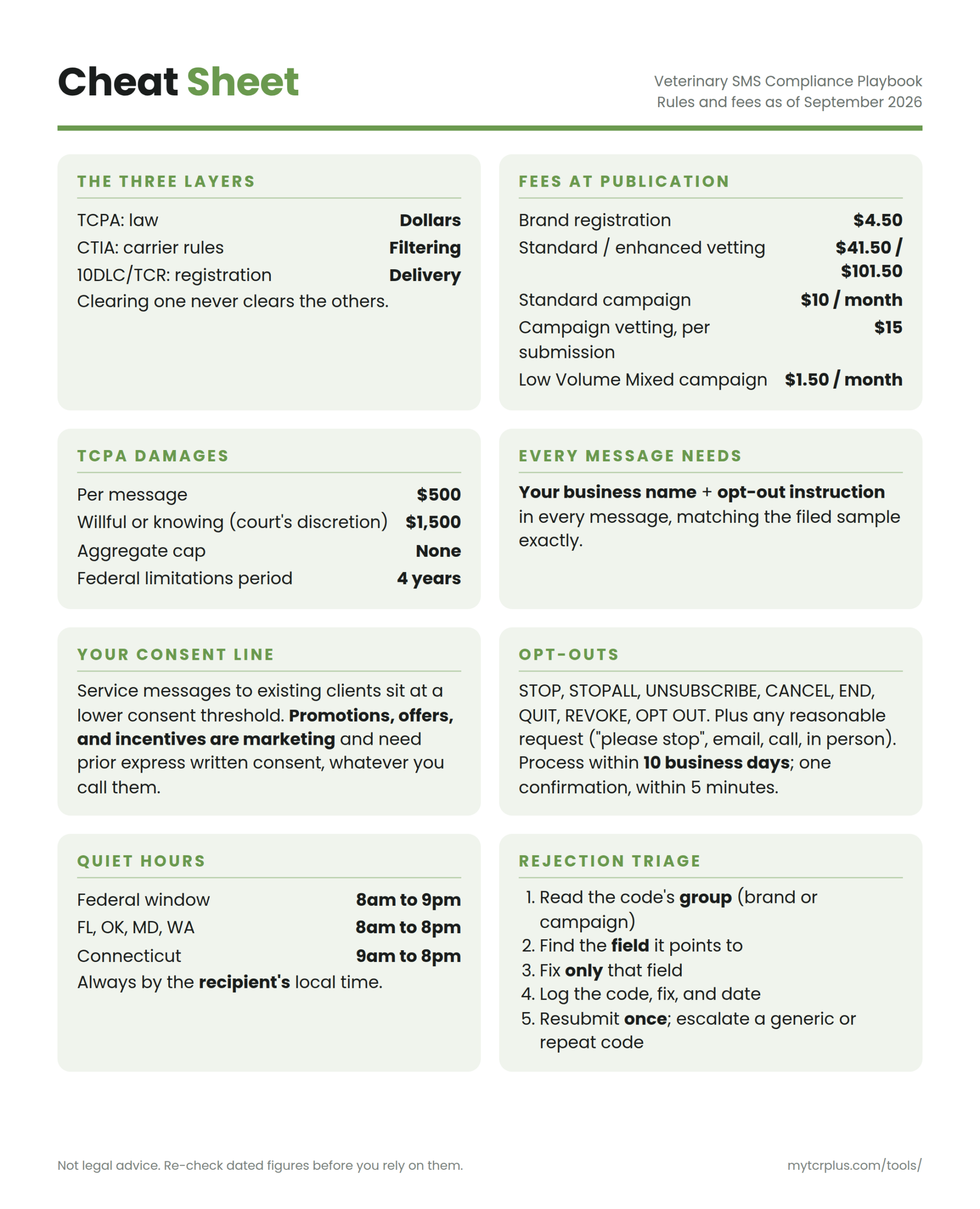 Veterinary SMS Compliance Playbook (PDF Book) - Image 4