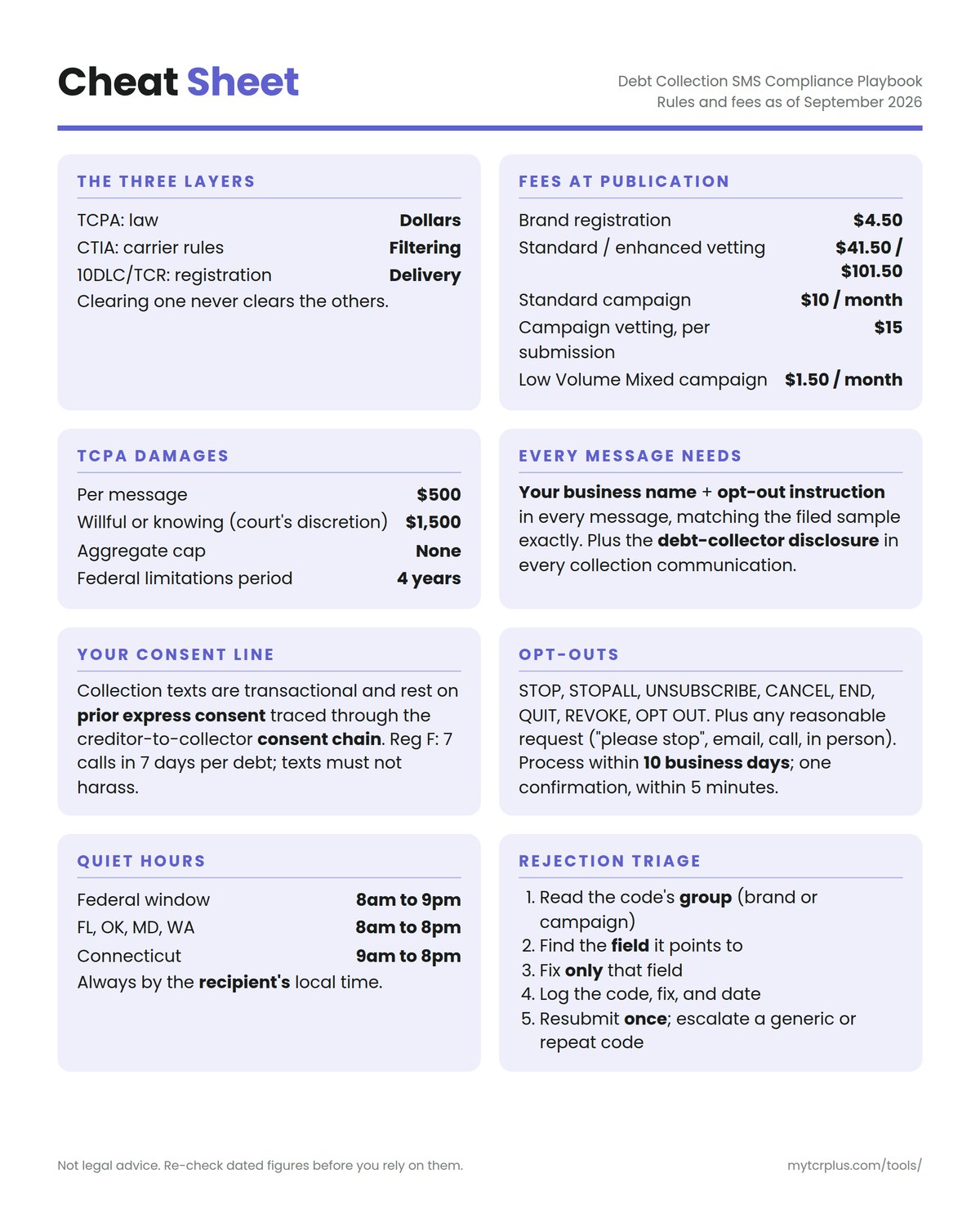 Debt Collection SMS Compliance Playbook cheat sheet, inside front cover