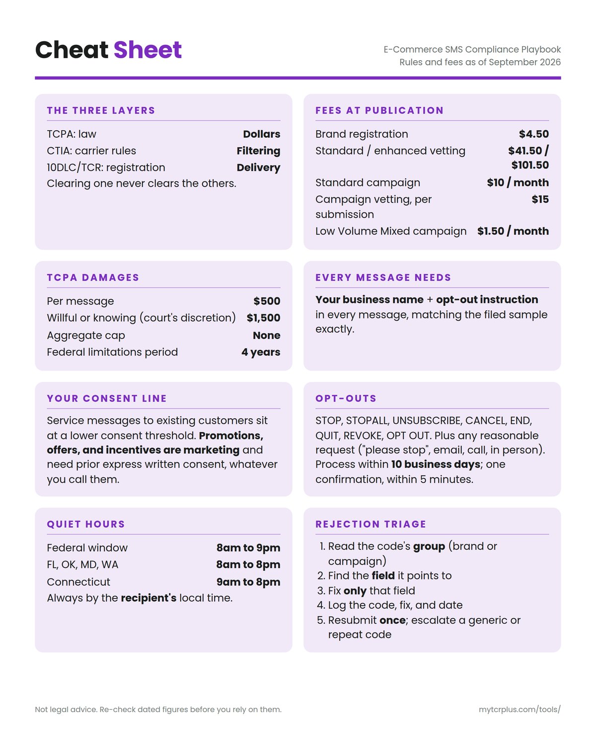 E-Commerce SMS Compliance Playbook cheat sheet, inside front cover