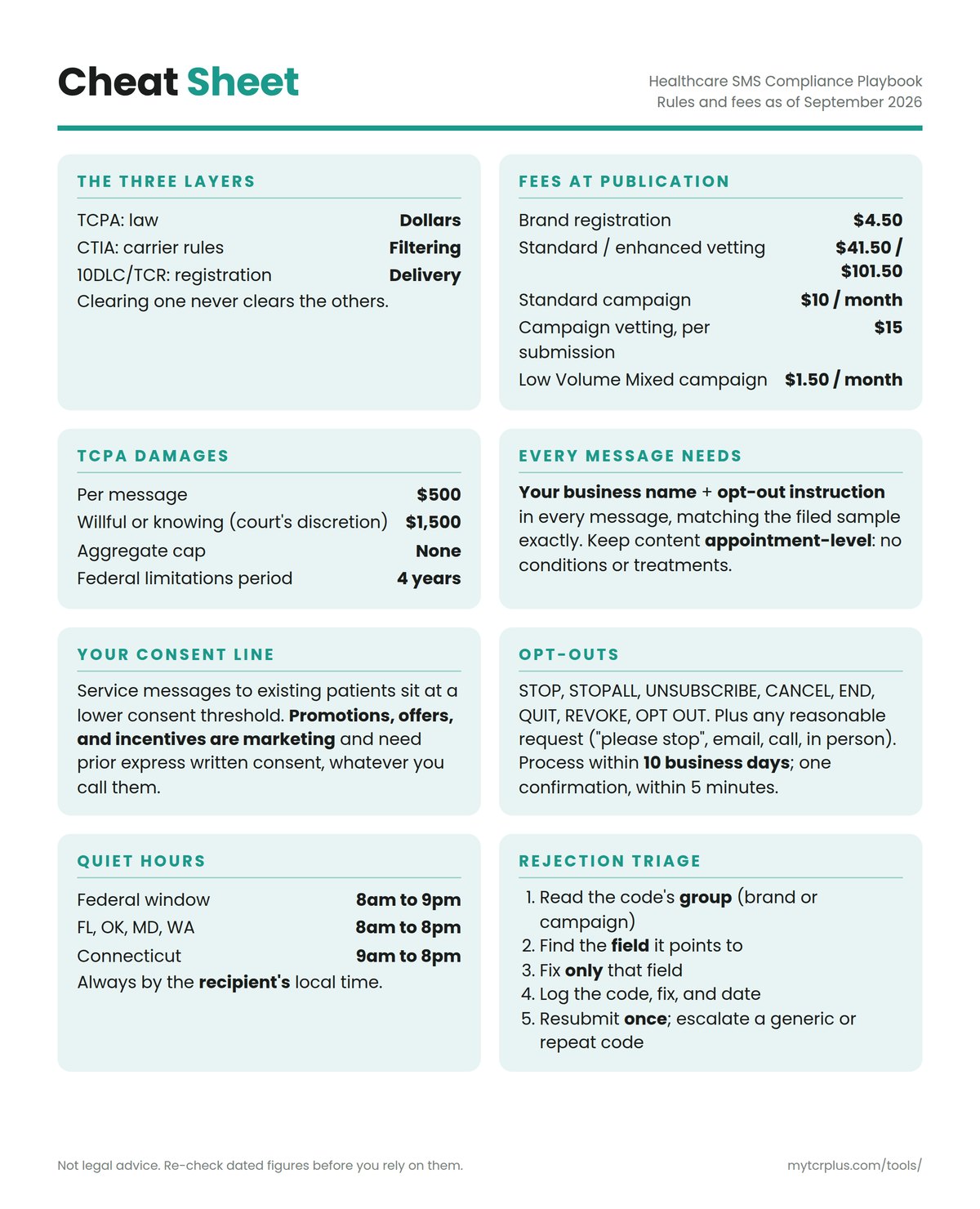 Healthcare SMS Compliance Playbook cheat sheet, inside front cover