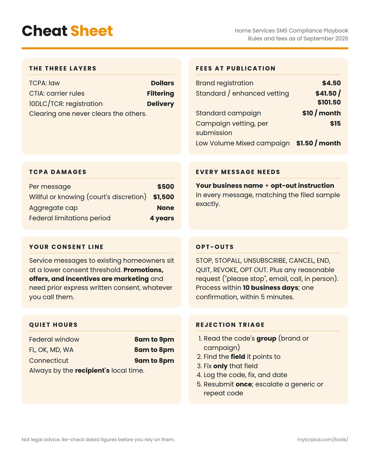 Home Services SMS Compliance Playbook cheat sheet, inside front cover