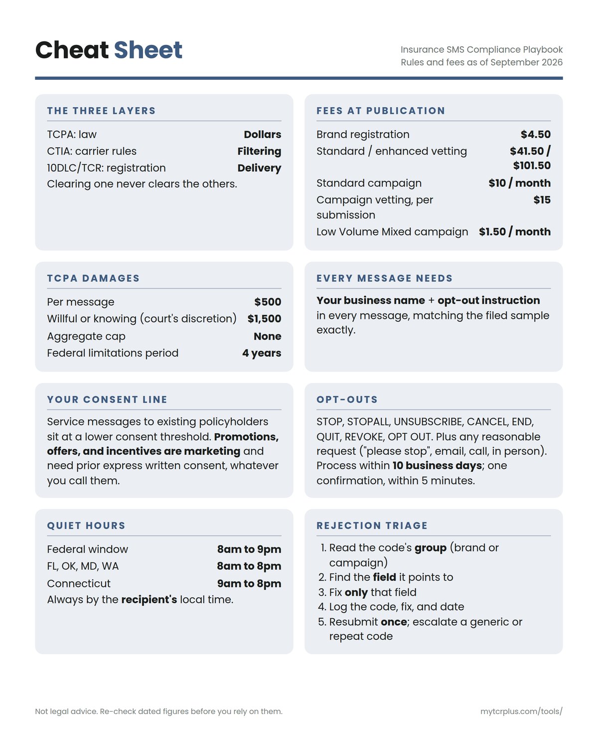 Insurance SMS Compliance Playbook cheat sheet, inside front cover