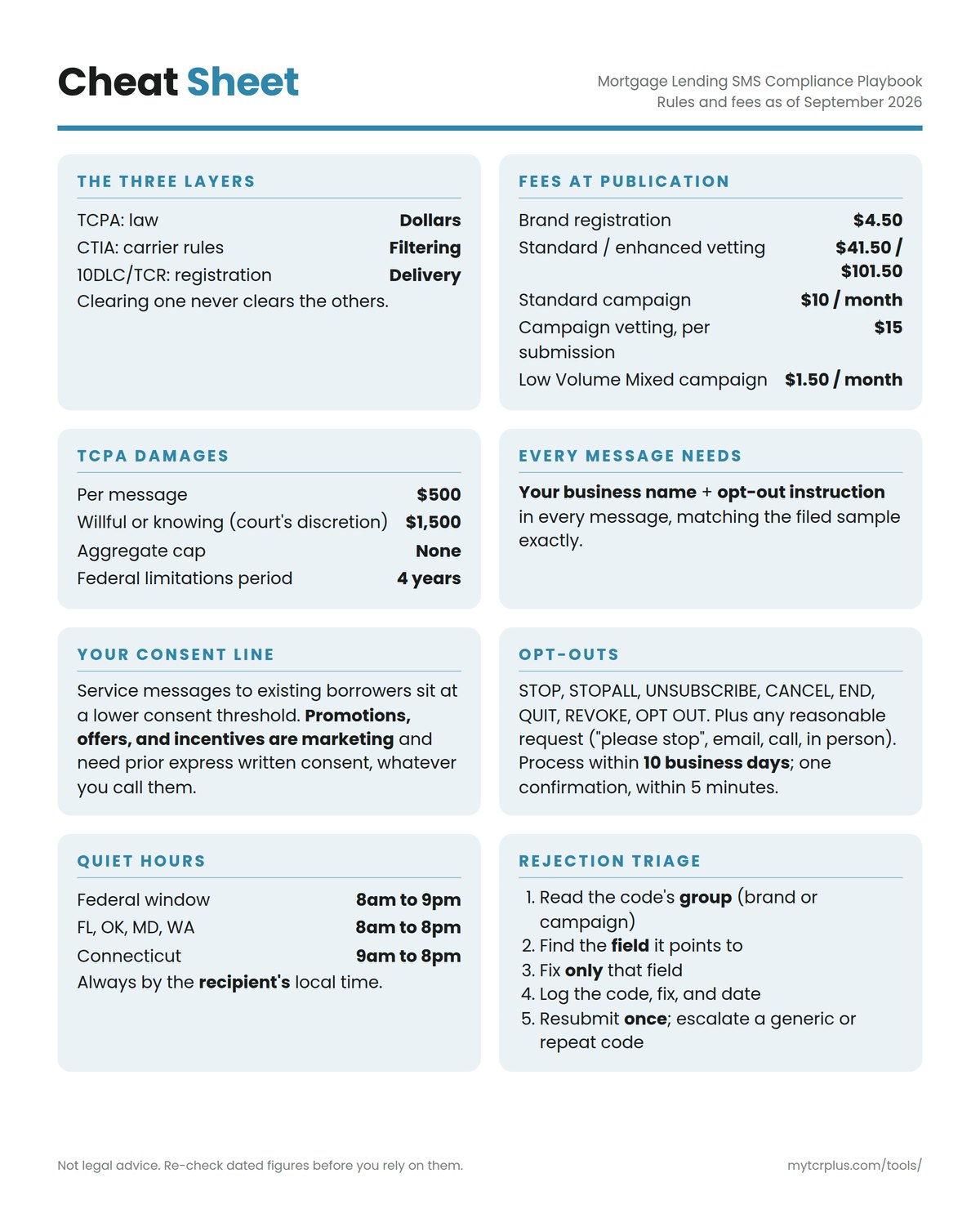 Mortgage Lending SMS Compliance Playbook cheat sheet, inside front cover