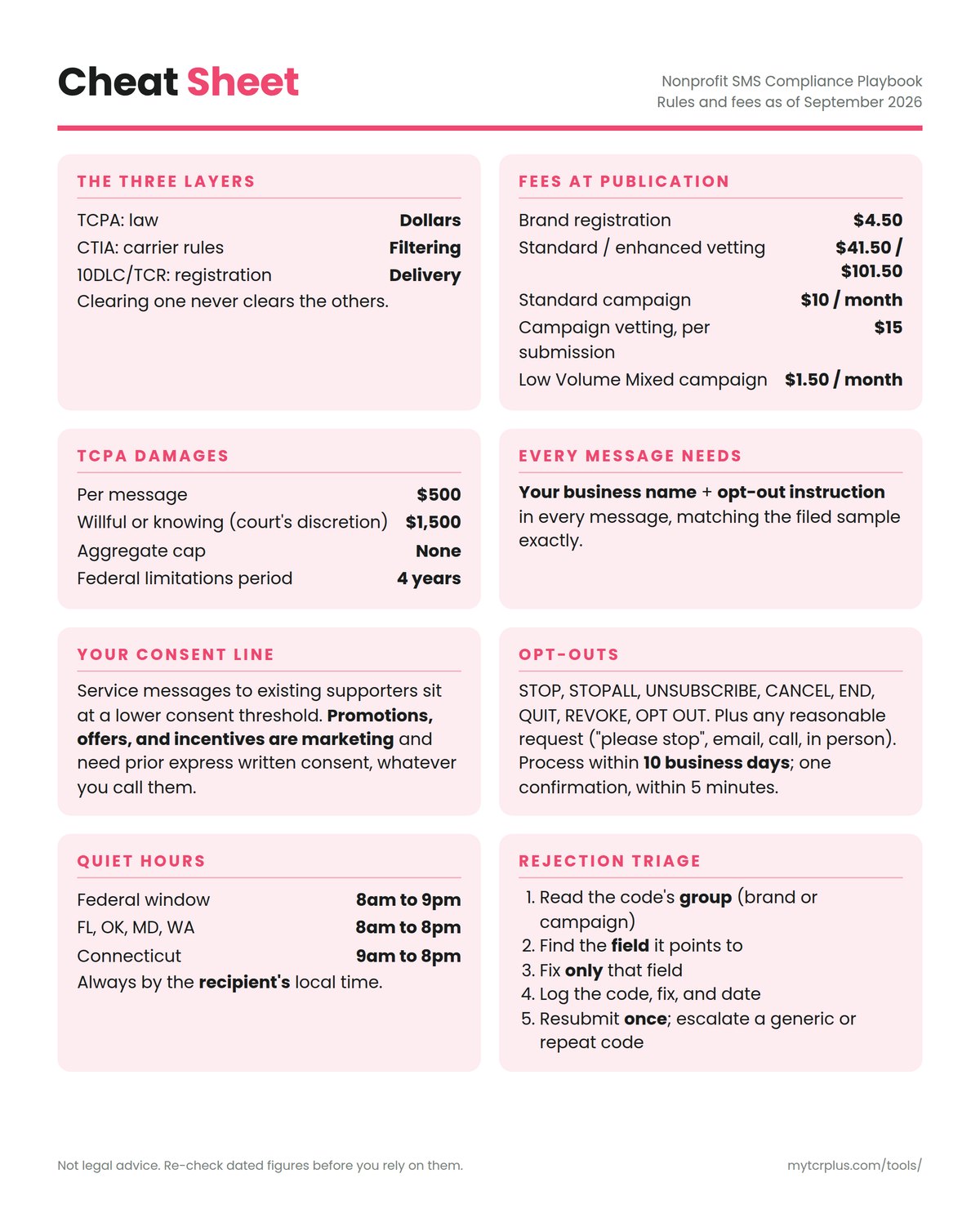Nonprofit SMS Compliance Playbook cheat sheet, inside front cover
