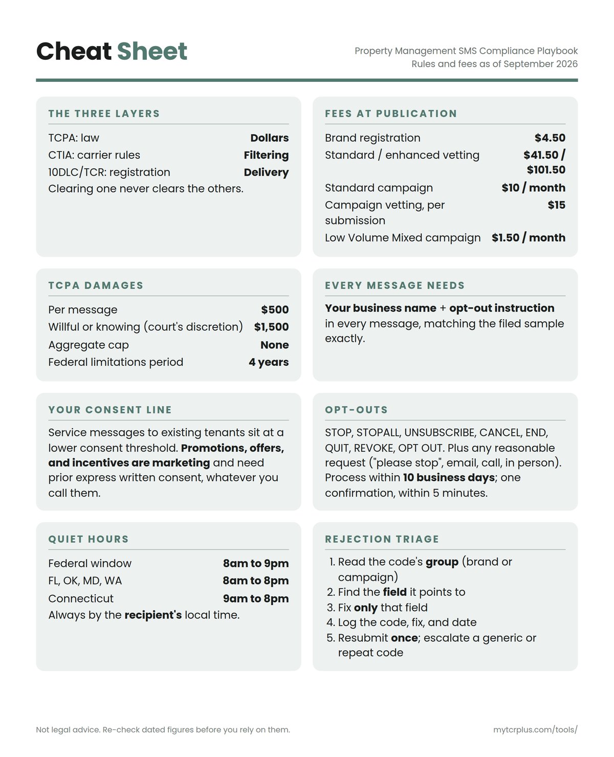 Property Management SMS Compliance Playbook cheat sheet, inside front cover