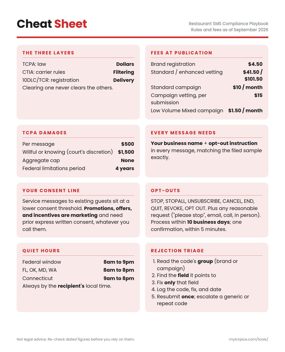 Restaurant SMS Compliance Playbook cheat sheet, inside front cover
