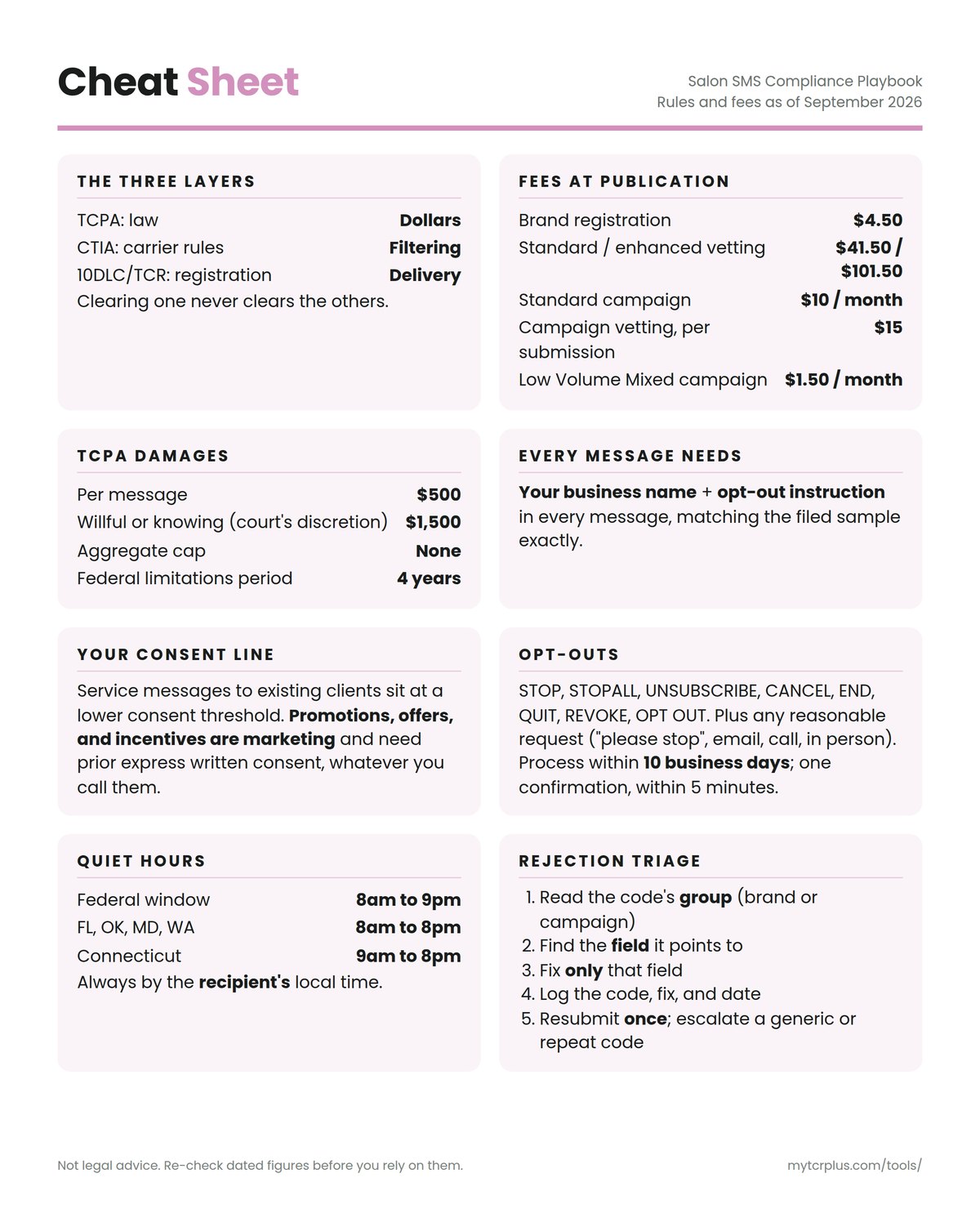 Salon SMS Compliance Playbook cheat sheet, inside front cover