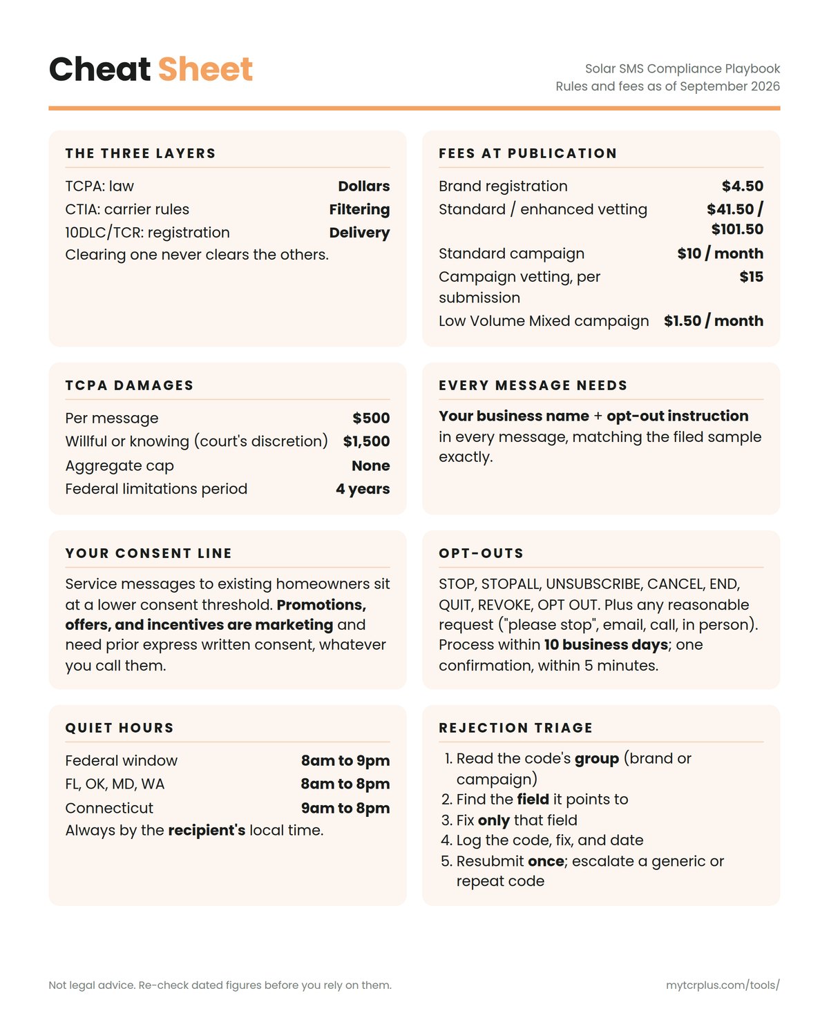 Solar SMS Compliance Playbook cheat sheet, inside front cover