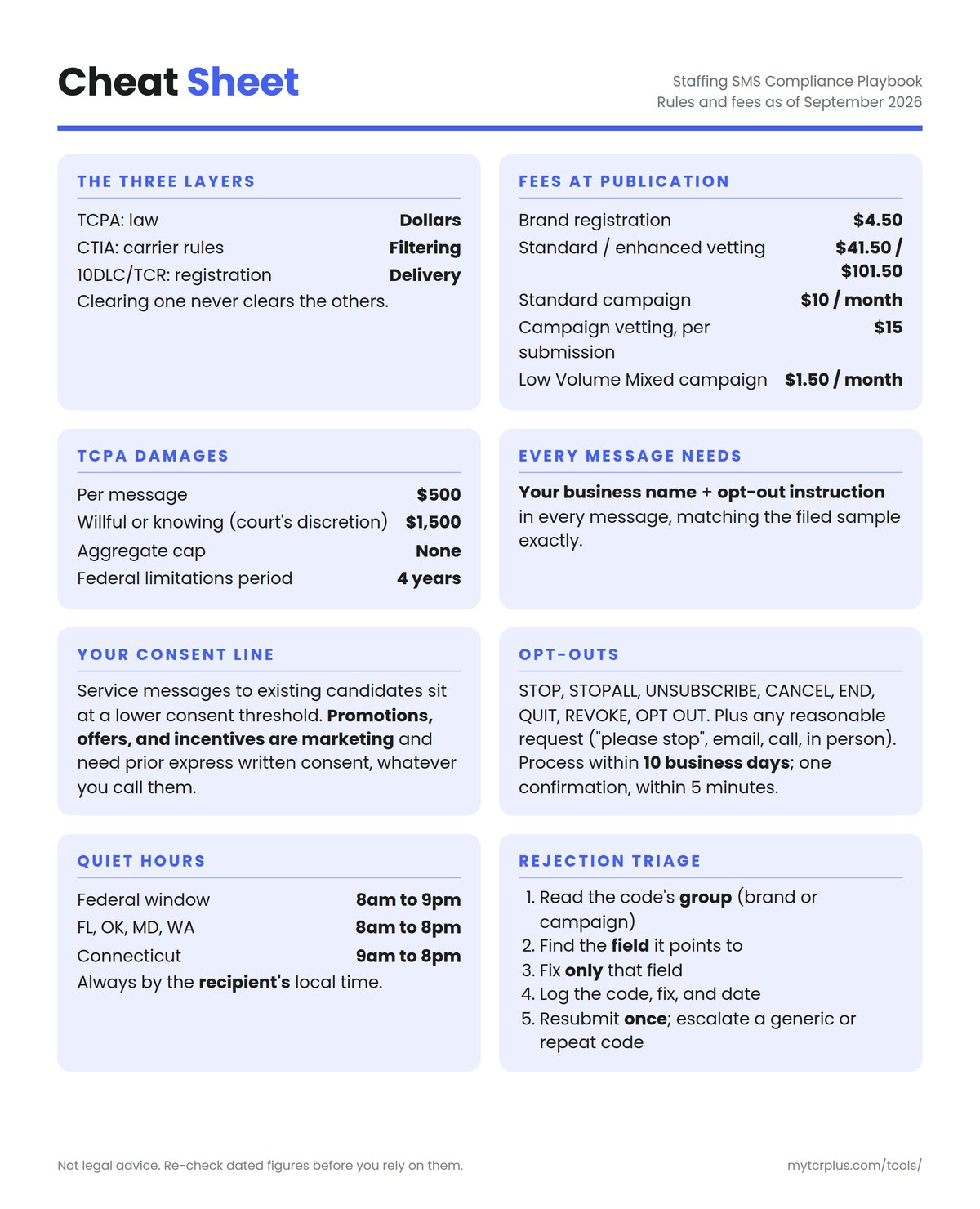 Staffing SMS Compliance Playbook cheat sheet, inside front cover