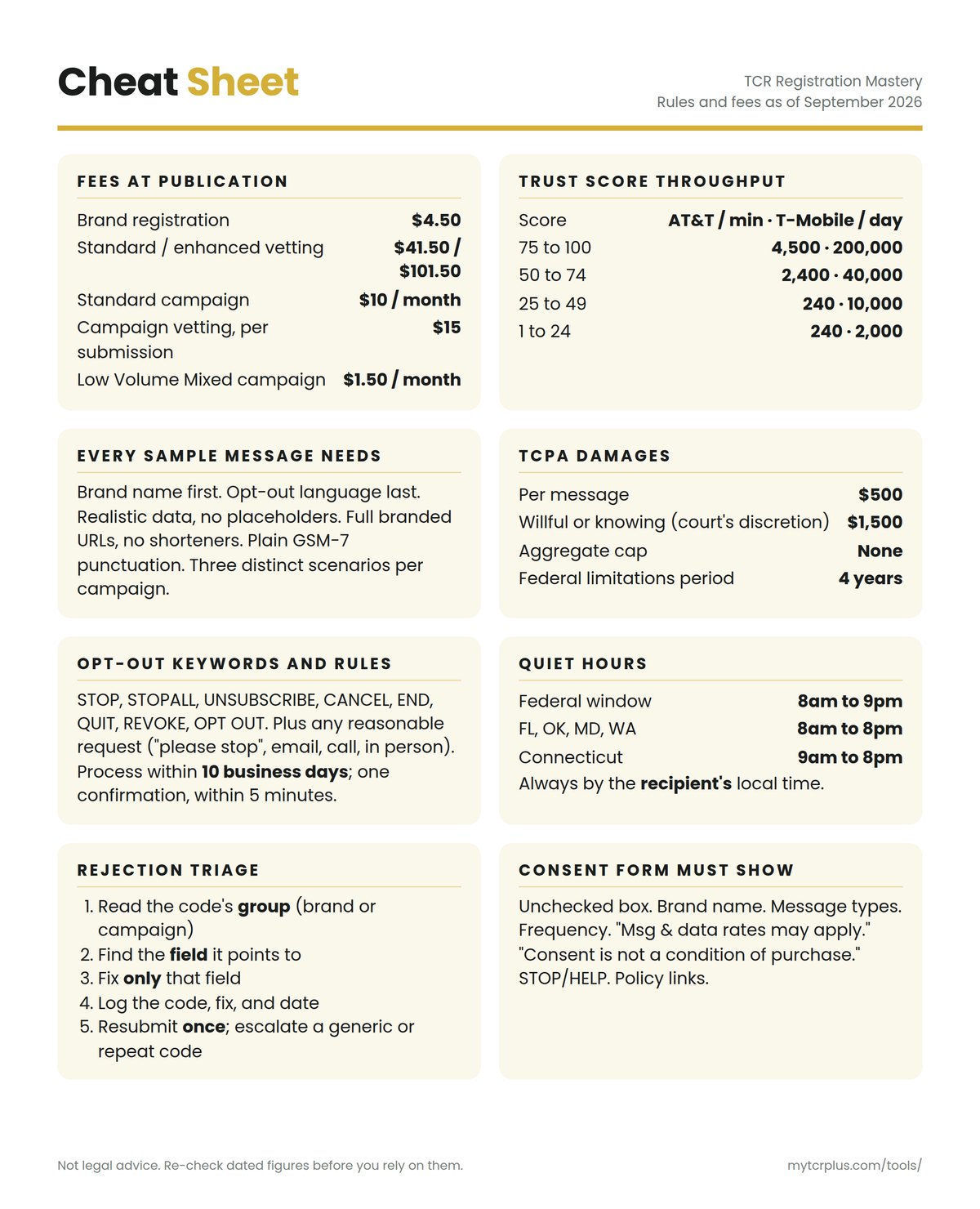 TCR Registration Mastery cheat sheet, inside front cover