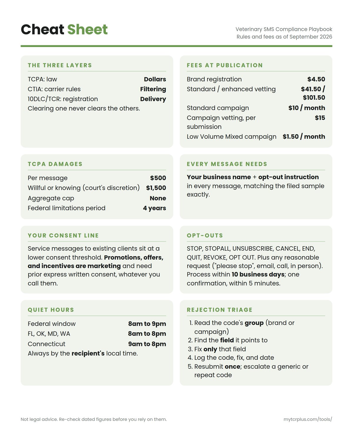 Veterinary SMS Compliance Playbook cheat sheet, inside front cover