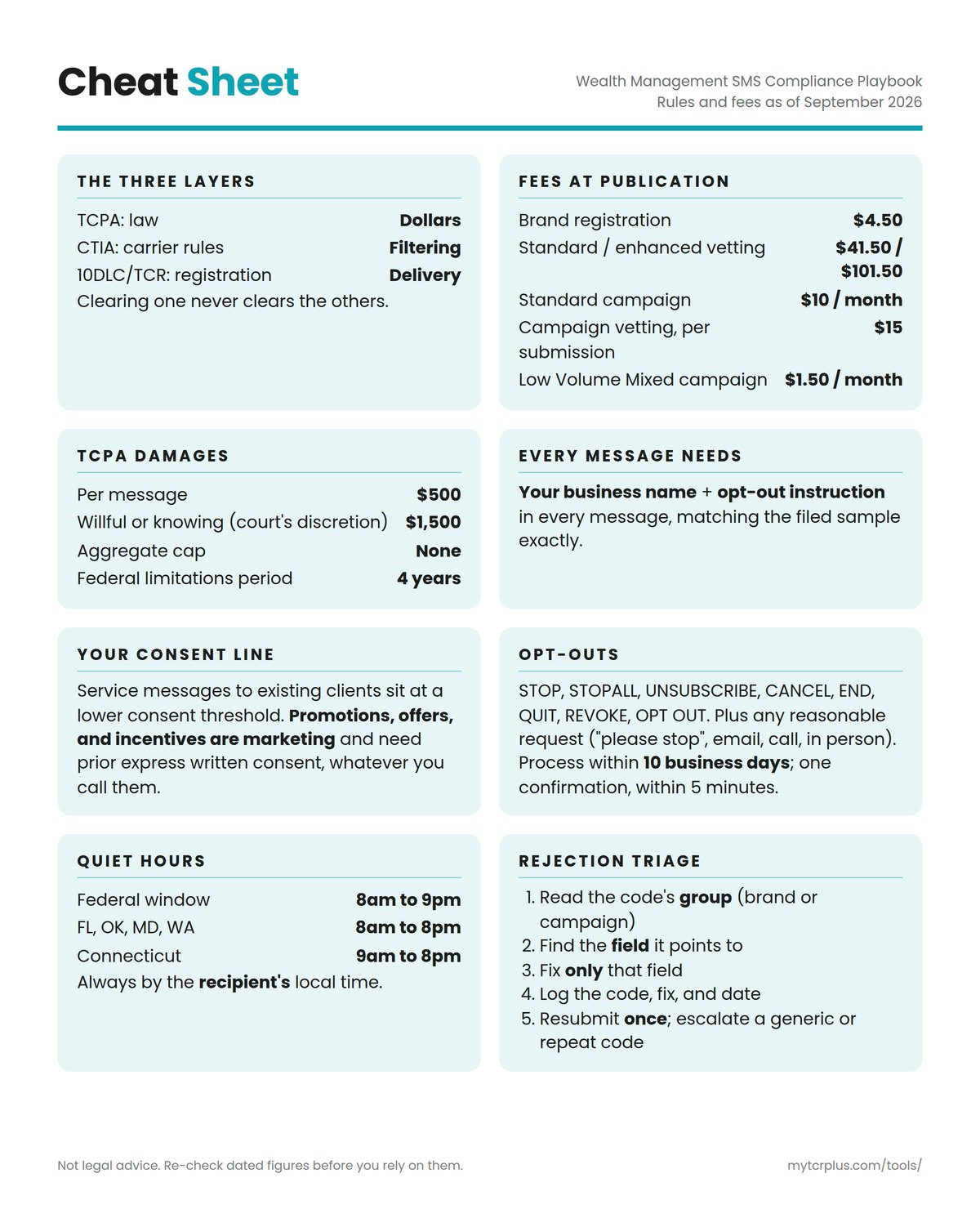 Wealth Management SMS Compliance Playbook cheat sheet, inside front cover