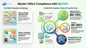 Building an Effective SMS Compliance Team Key Roles Responsibilities infographic no wm TCR Onboarding Guide