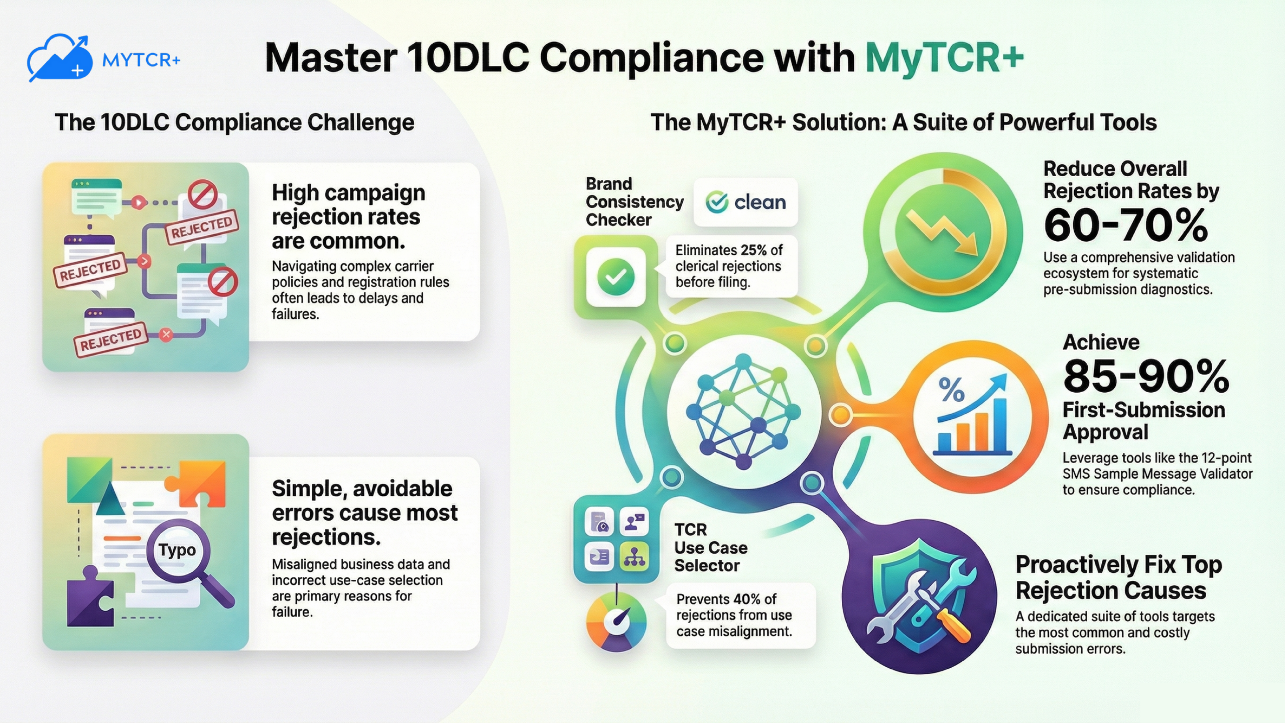 Building an Effective SMS Compliance Team Key Roles Responsibilities infographic no wm scaled Urgent 10DLC Issues