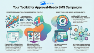Campaign Design Principles Build Approval Ready 10DLC Programs infographic no wm TCR Onboarding Guide