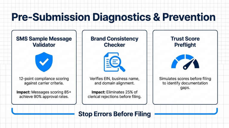 Campaign_Evidence_Trail_Building_Audit-Ready_Compliance_Documentation_slide_deck-_no_wm-9[1]