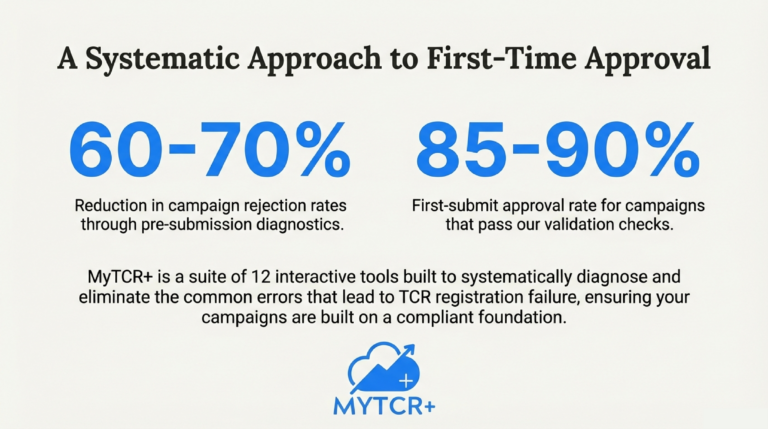 Compliance_Violations_Real-World_TCPA_Enforcement_Cases_&_Lessons_slide_deck_-_no_wm-9[1]