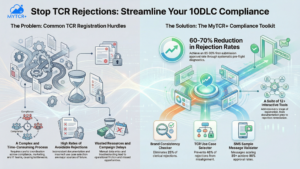 Comprehensive TCR Training Programs to Build Compliance Competence infographic no wm TCR Onboarding Guide