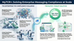 Fortune 500 TCR Implementation Enterprise Compliance at Scale infographic no wm Enterprise TCR Solutions