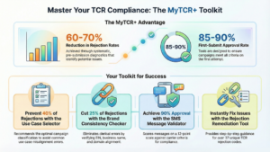 Navigating the Landscape of TCR Compliant Messaging Partners infographic no wm TCR Onboarding Guide