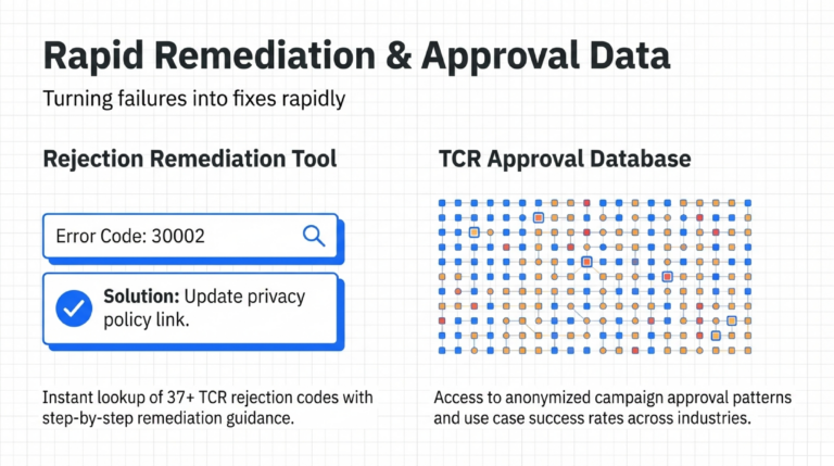 Performance_Monitoring_Tracking_Deliverability_and_Complaint_Rates_slide_deck-_no_wm-12[1]