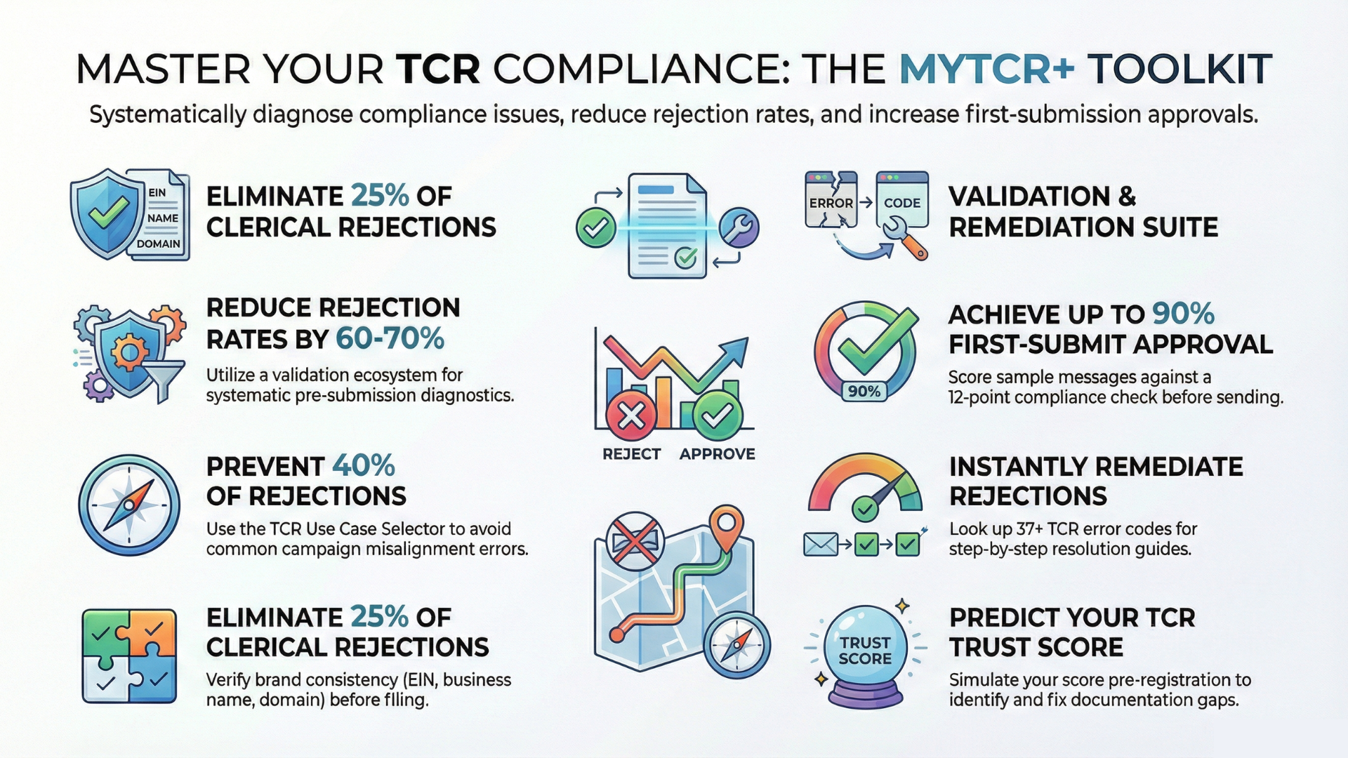 Provider Appeal Process Recovering from Campaign Denial or Rejection infographic no wm Urgent 10DLC Issues
