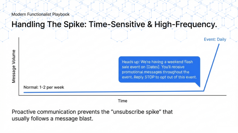 SMS_Disclosure_Templates_Required_Language_for_Different_Use_Cases_slide_deck_-_no_wm-7[1]