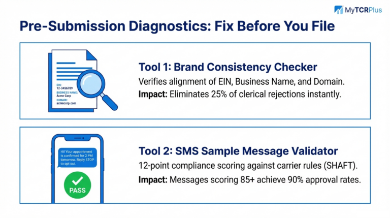 Short_Code_to_10DLC_Migration_Strategic_Guide_for_E-Commerce_Retailers__slide_deck_-_no_wm-11[1]