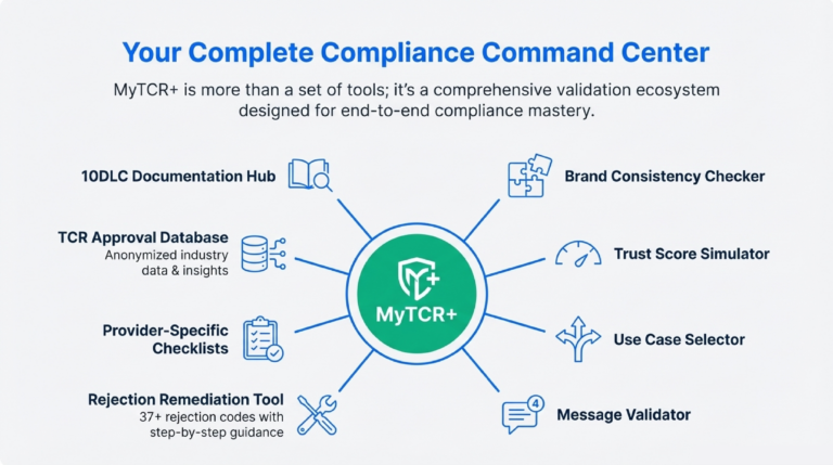 10DLC_Basics_A2P_Messaging_Explained_for_Business_Communications_slide_deck_-_no_wm-10[1]