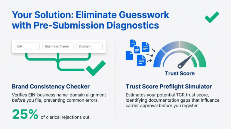10DLC_Basics_A2P_Messaging_Explained_for_Business_Communications_slide_deck_-_no_wm-6[1]