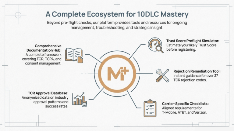 10DLC_Basics_Application-to-Person_Messaging_Explained_slide_deck_-_no_wm-12[1]