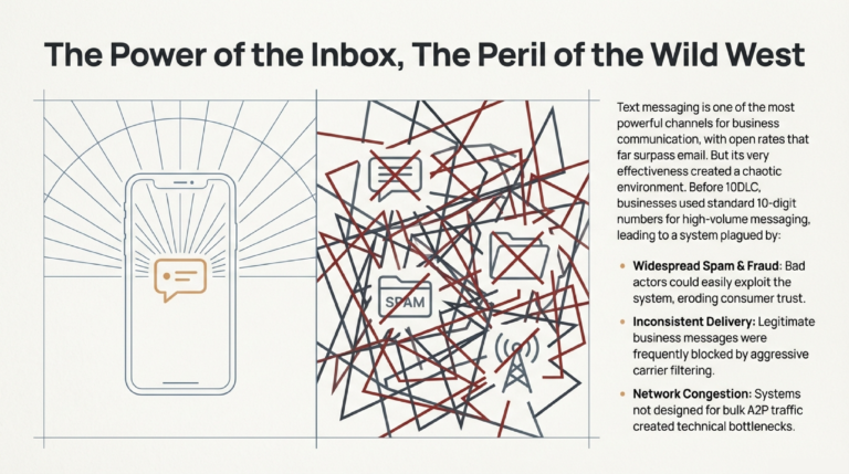 10DLC_Basics_Application-to-Person_Messaging_Explained_slide_deck_-_no_wm-2[1]