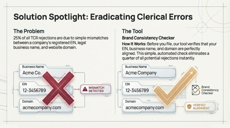 10DLC_Basics_Application-to-Person_Messaging_Explained_slide_deck_-_no_wm-9[1]