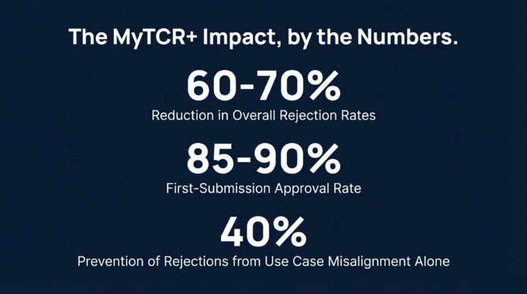 Building_an_Effective_SMS_Compliance_Team_Key_Roles_&_Responsibilities_slide_deck_-_no_wm-11[1]