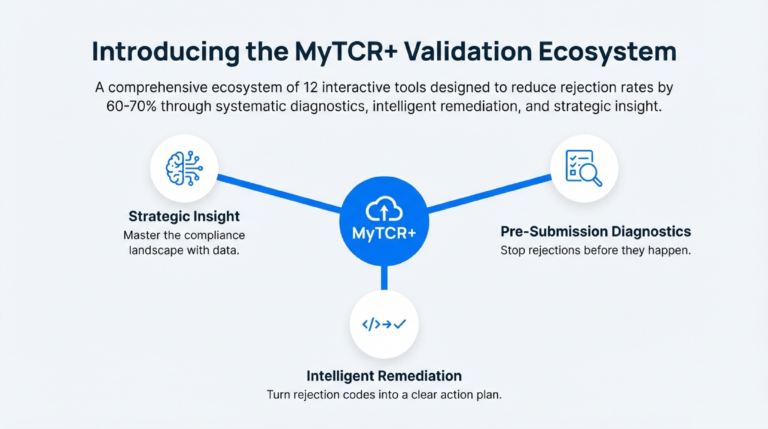 Campaign_Design_Principles_Build_Approval-Ready_10DLC_Programs_slide_deck_-_no_wm-5[1]