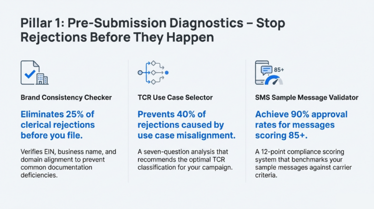 Campaign_Design_Principles_Build_Approval-Ready_10DLC_Programs_slide_deck_-_no_wm-6[1]