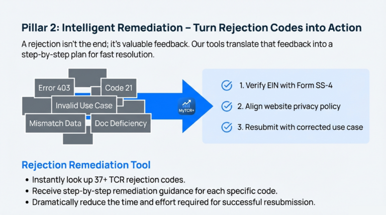 Campaign_Design_Principles_Build_Approval-Ready_10DLC_Programs_slide_deck_-_no_wm-8[1]