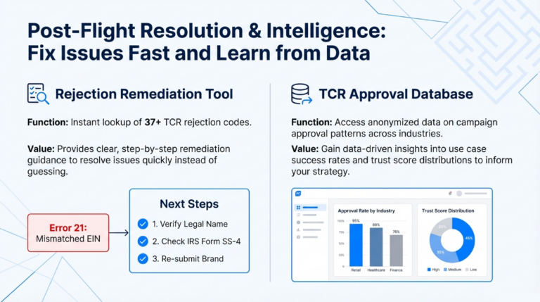 Compliance-First_Strategy_Building_Sustainable_10DLC_Programs_slide_deck_-_no_wm-10[1]