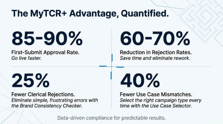 Compliance-First_Strategy_Building_Sustainable_10DLC_Programs_slide_deck_-_no_wm-12[1]